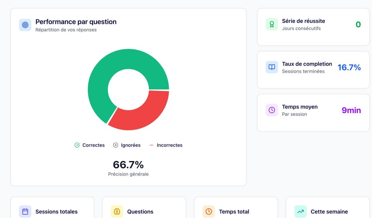 Screenshot: Performance Analytics